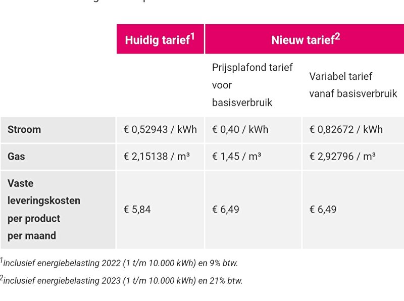 Gas en elektra prijzen, beste oplossing *wanhopig* • Bokt.nl